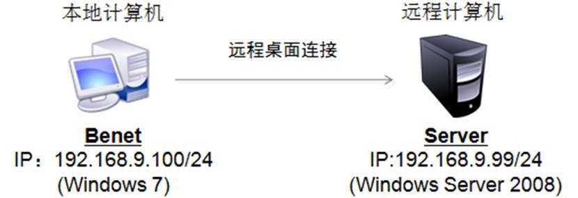 it運維