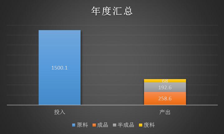 it運(yùn)維