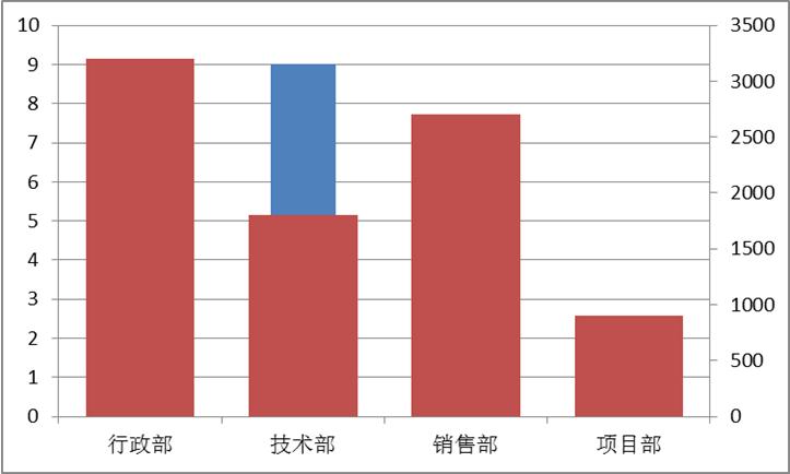 it運(yùn)維案例 it運(yùn)維案例