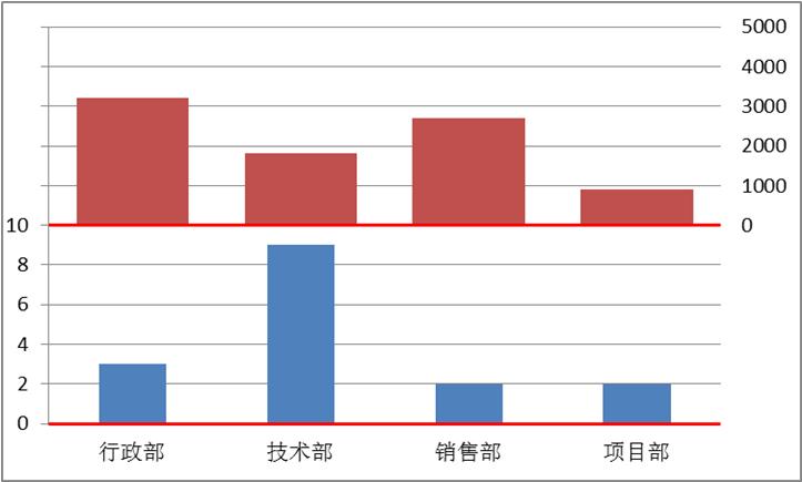 it運(yùn)維案例 it運(yùn)維案例