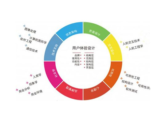 it外包意義