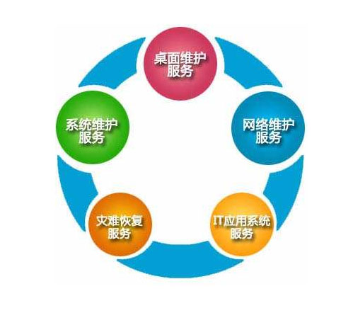 it外包服務