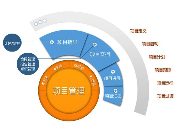 it外包網(wǎng)站