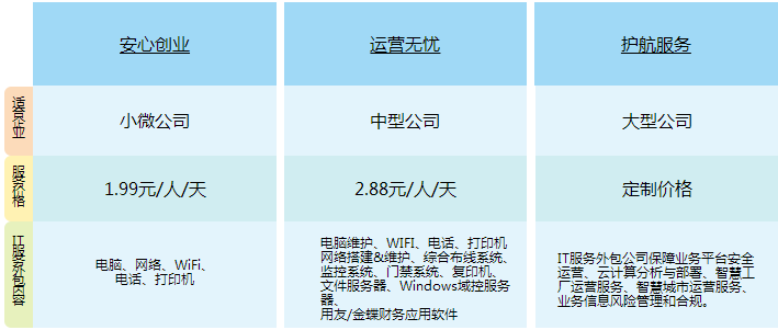 it外包公司報價