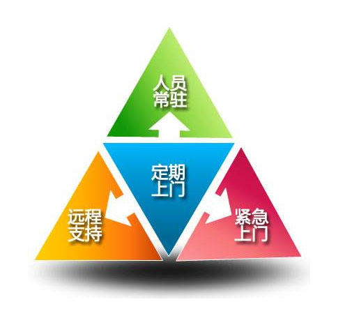 it運維外包