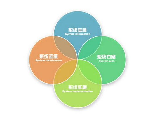it桌面服務(wù)外包