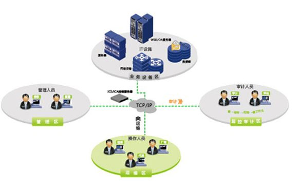 it桌面運(yùn)維服務(wù)