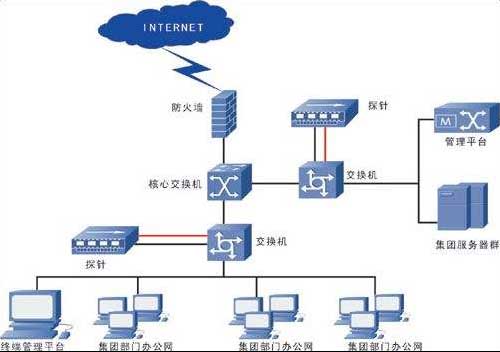 企業(yè)電腦網(wǎng)絡(luò)維護(hù)