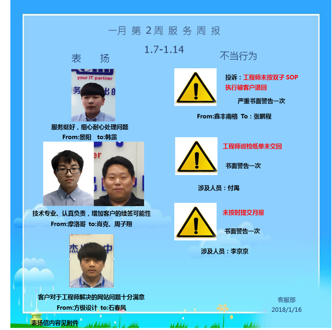 it運維外包服務(wù)1月第2周服務(wù)周報