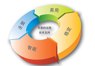 it運維管理方案