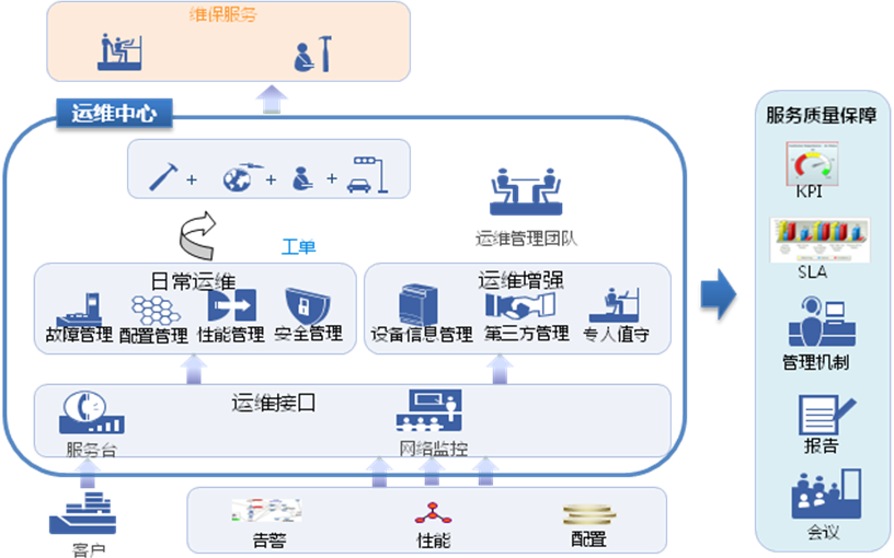 it運維管理方案