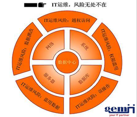 it運(yùn)維方案