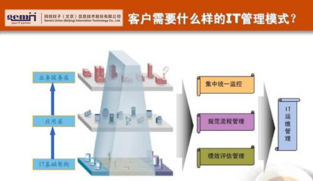 it運維管理