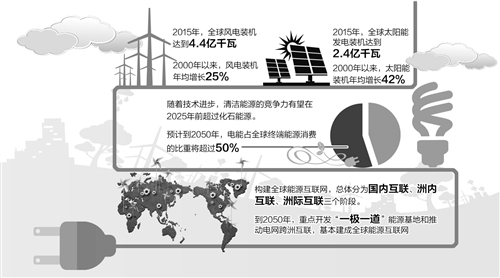 能源消費(fèi)電氣化
