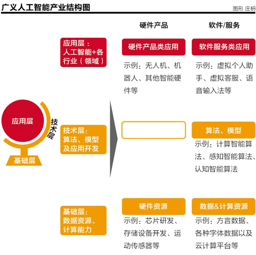 產(chǎn)業(yè)轉(zhuǎn)換