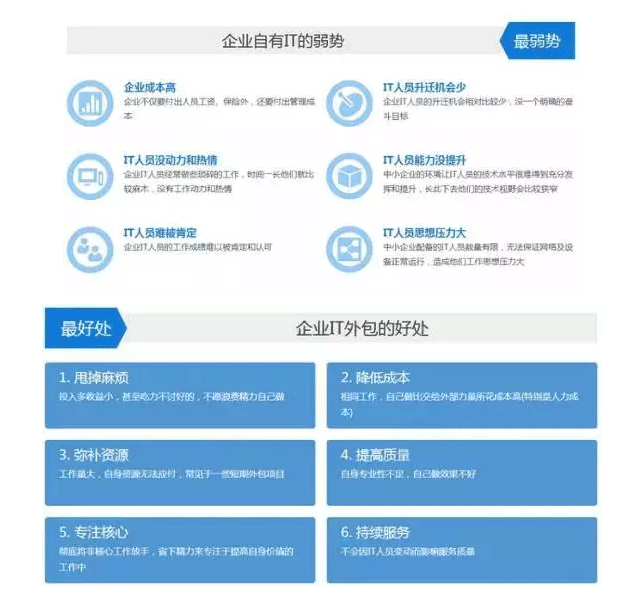 企業(yè)it外包的好處