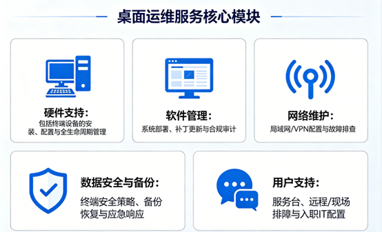 桌面運(yùn)維核心模塊