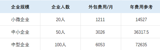 外包運(yùn)維：按需付費(fèi)，價(jià)格透明