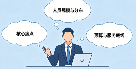 分析圖片