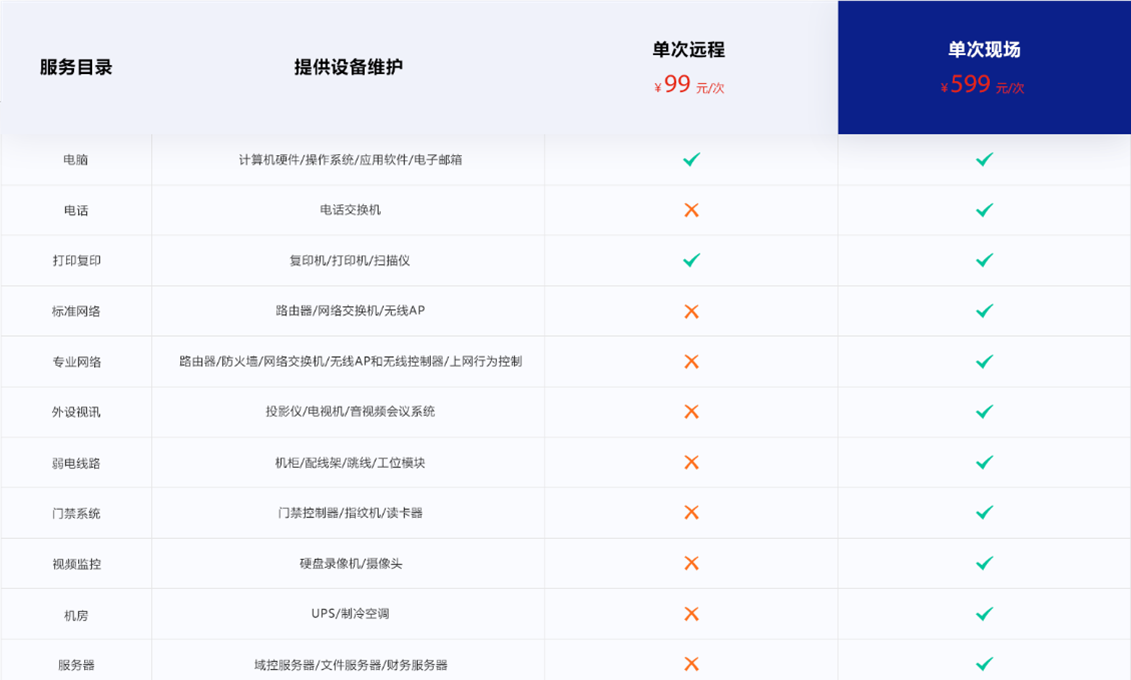 單次服務(wù)目錄