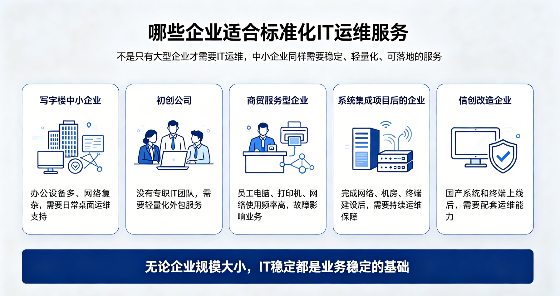 哪些企業(yè)適合標(biāo)準(zhǔn)化IT運(yùn)維服務(wù)