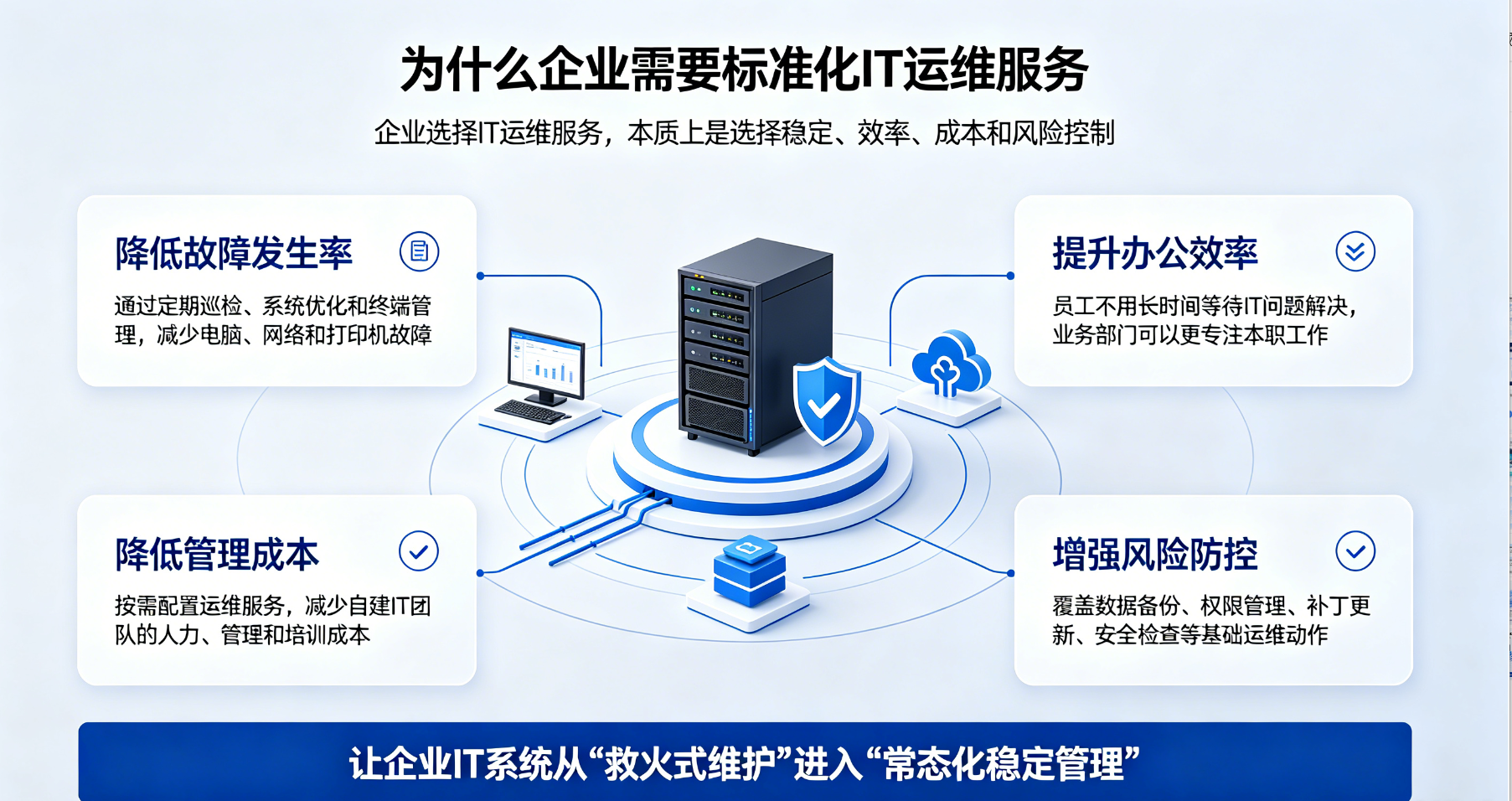 為什么企業(yè)需要標(biāo)準(zhǔn)化IT運維服務(wù)