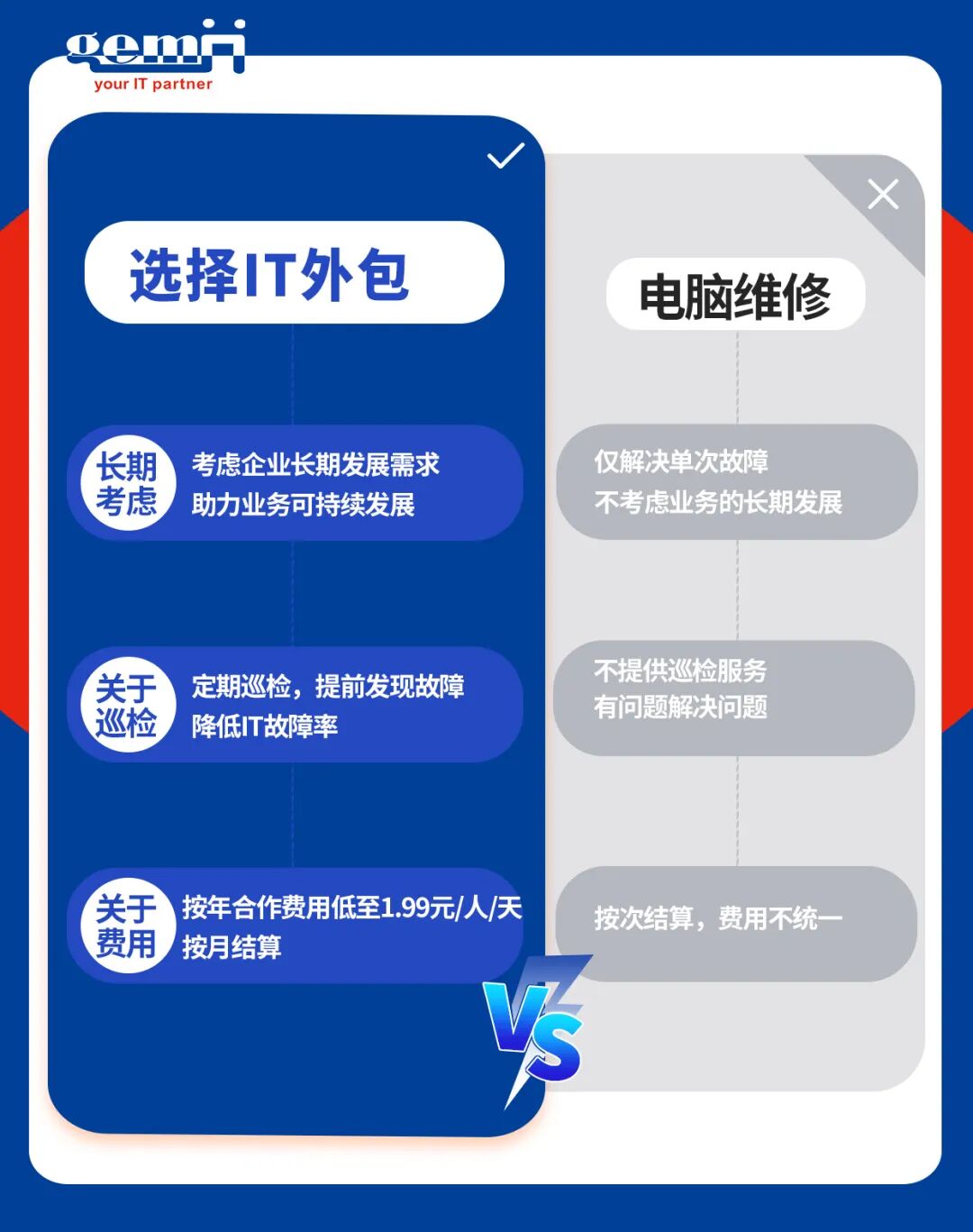 IT運維外包VS單次電腦維修