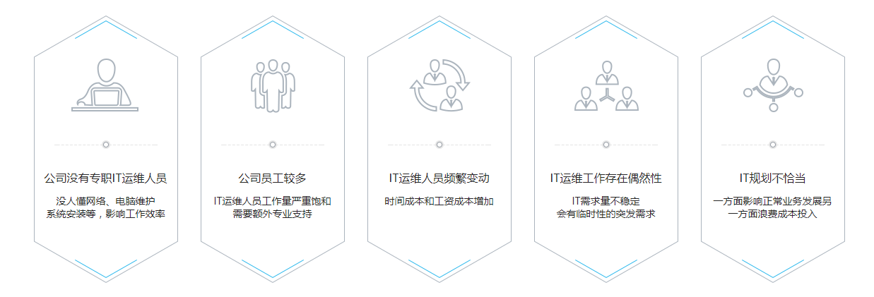 企業(yè)IT故障痛點