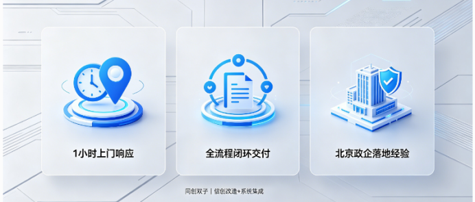信創(chuàng)改造流程