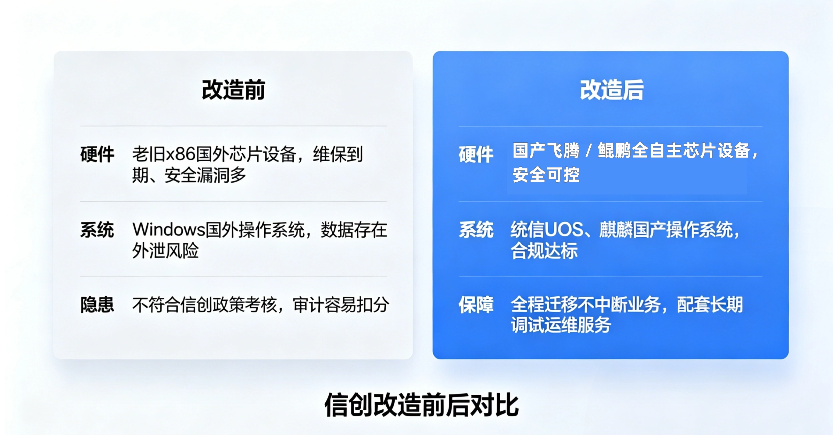 信創(chuàng)改造前后對比