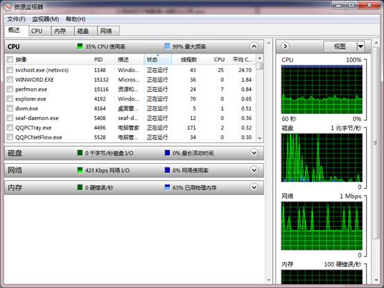 Win7資源監(jiān)視器