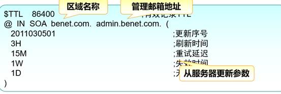 DNS域名解析服務(wù)