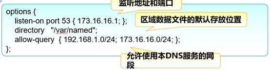 DNS域名解析服務(wù)