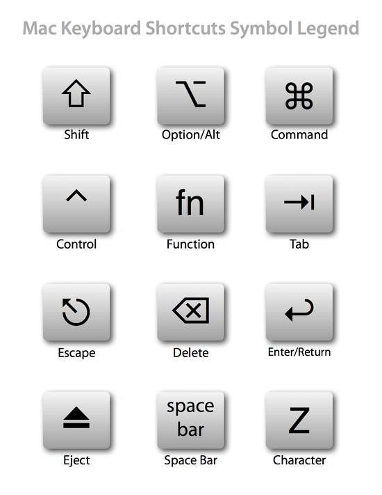Mac系統(tǒng)快捷鍵
