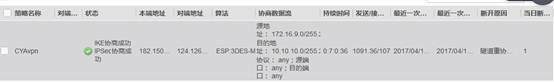 華為IPSEC隧道建立