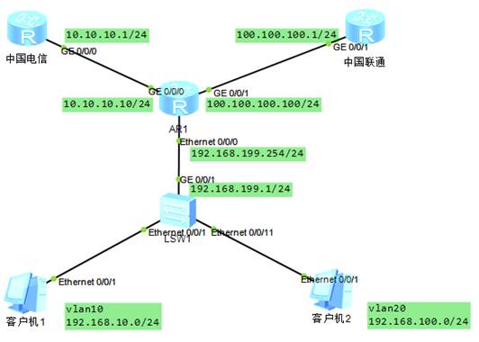 華為策略路由配置