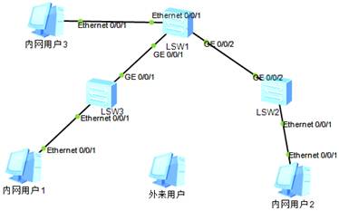 交換機(jī)端口安全