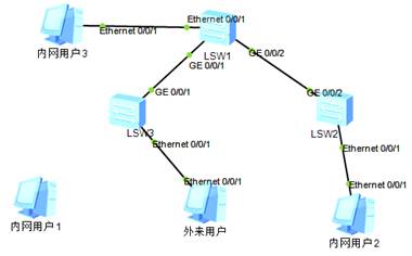 交換機(jī)端口安全