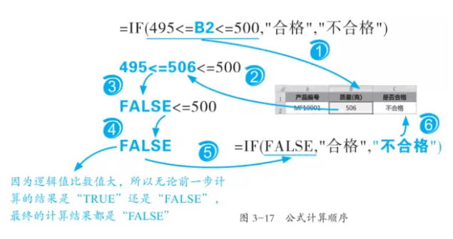 IF函數(shù)篩選區(qū)間范圍