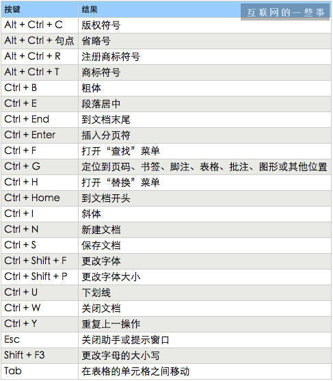 Word小技巧