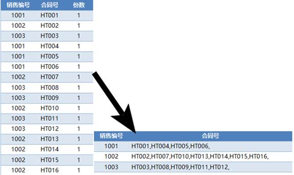 Excel符合條件的結(jié)果