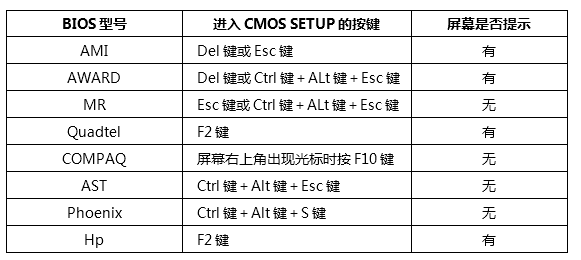 進(jìn)入BIOS
