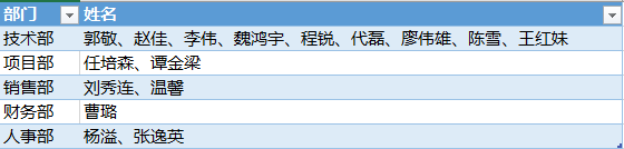 Excel數(shù)據(jù)整理
