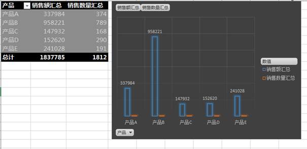 Excel多表匯總