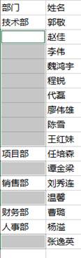 Excel數(shù)據(jù)整理