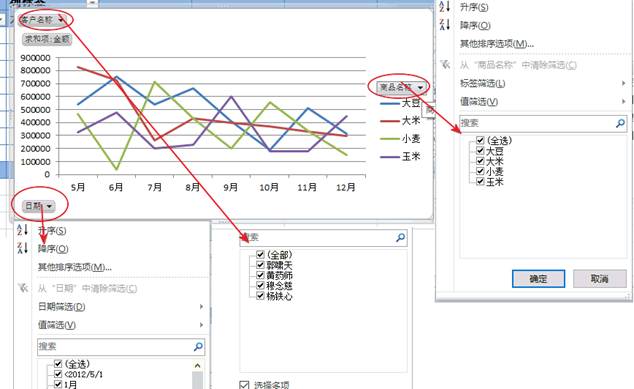 數(shù)據(jù)透視圖