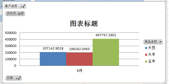 數(shù)據(jù)透視圖