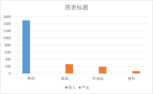 柱形圖的使用方法