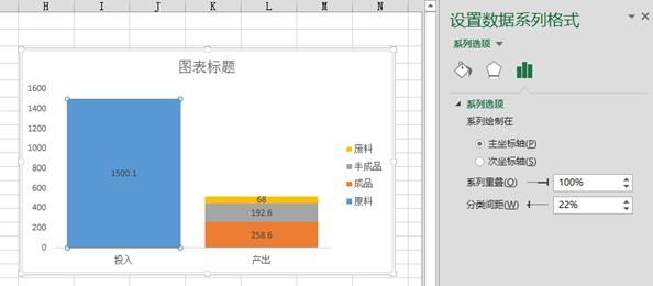柱形圖的使用方法