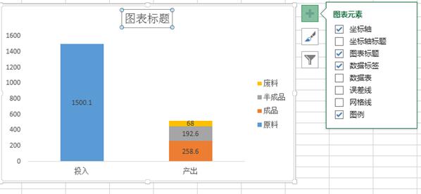 柱形圖的使用方法